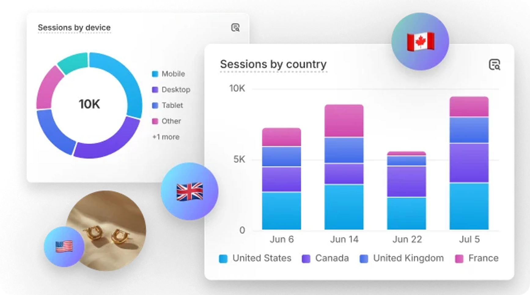 Screenshot of Shopify Analytics Dashboard