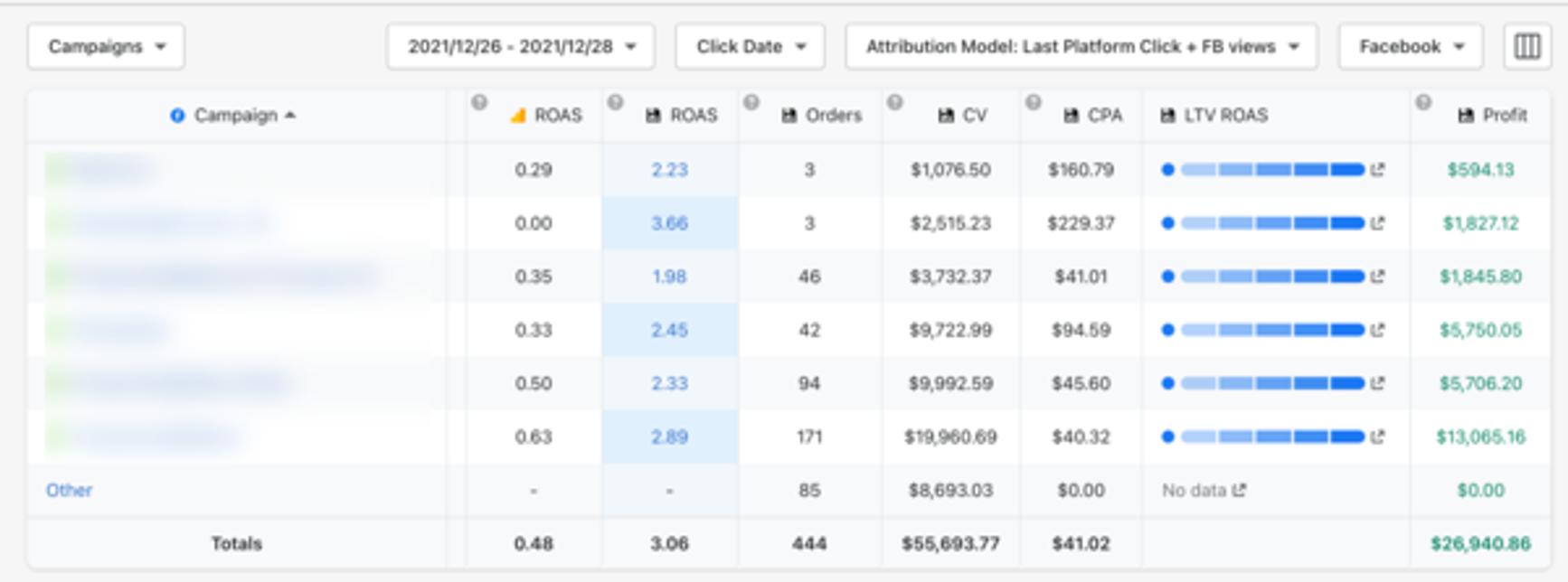 Gross Profit Gross Margin Content