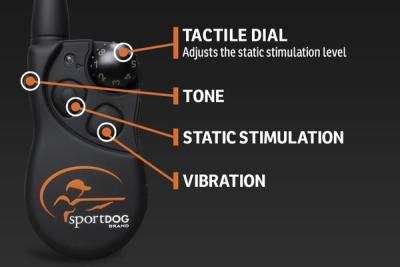 Infographic showing button functions