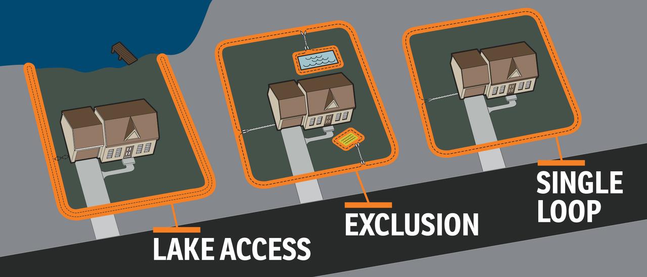 Graphic showing different types of layout options for the fence wire including a standard perimeter, exclusion areas and lake access
