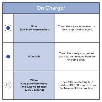 Chart_On Charger