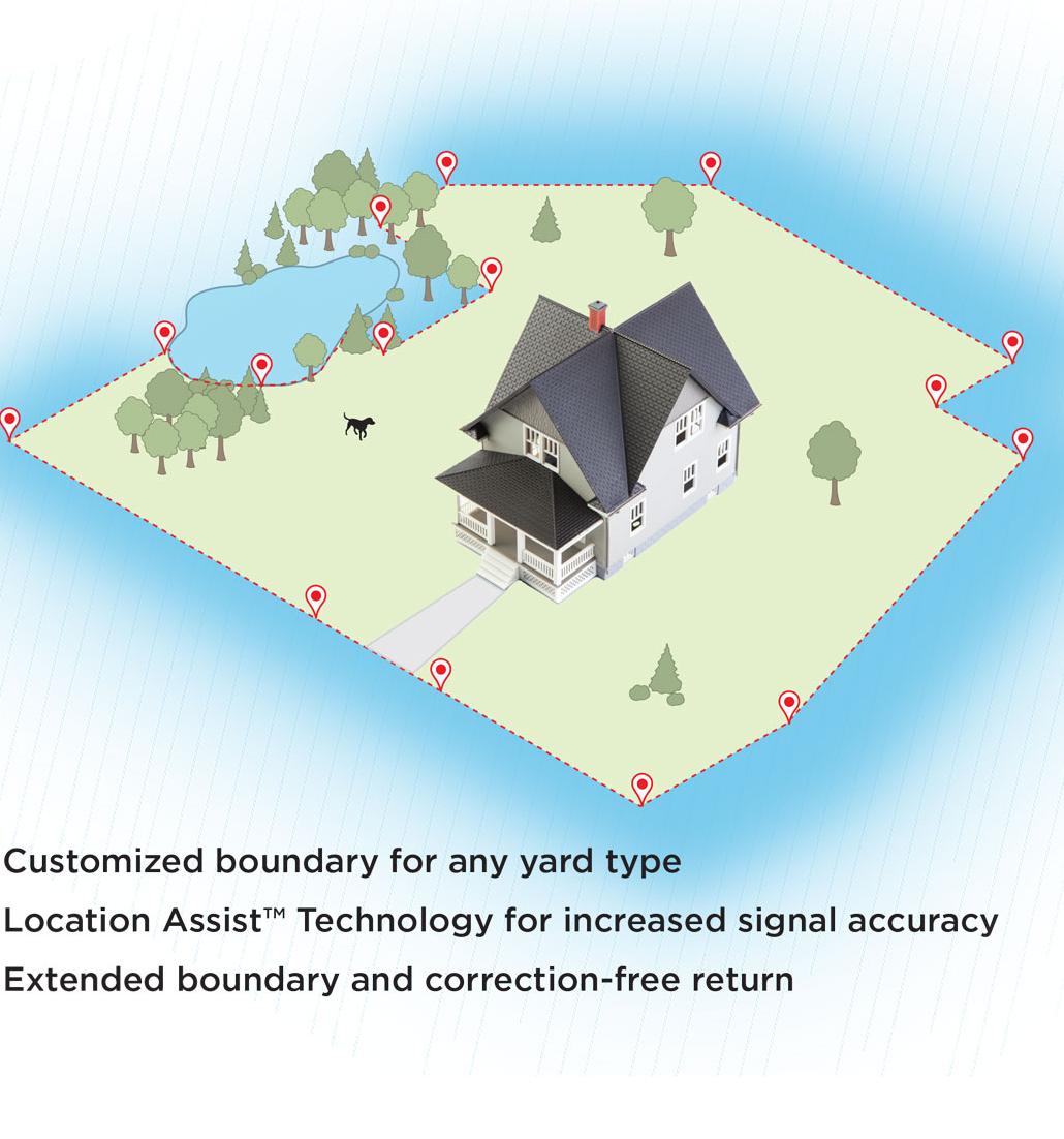 image showing gps pinpoints creating safe boundary around home on large property