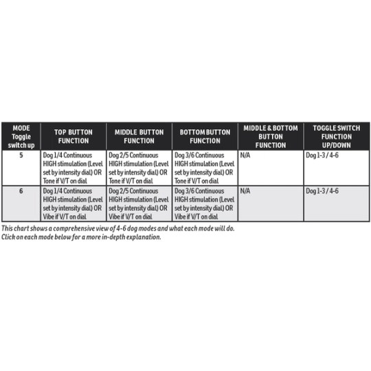 SD-2525_Mode chart_4-6 dogs