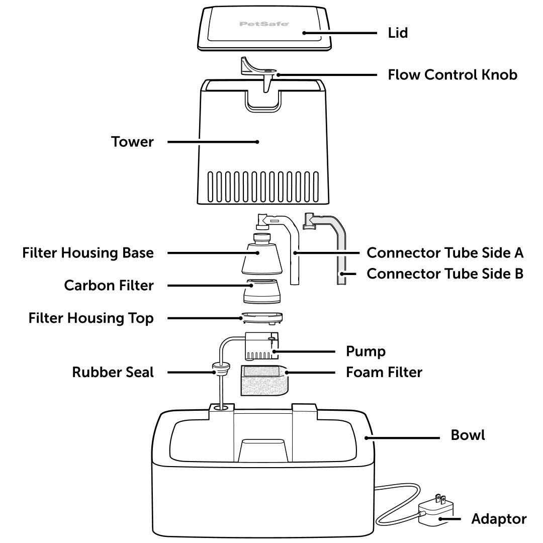 Fountain Labeled