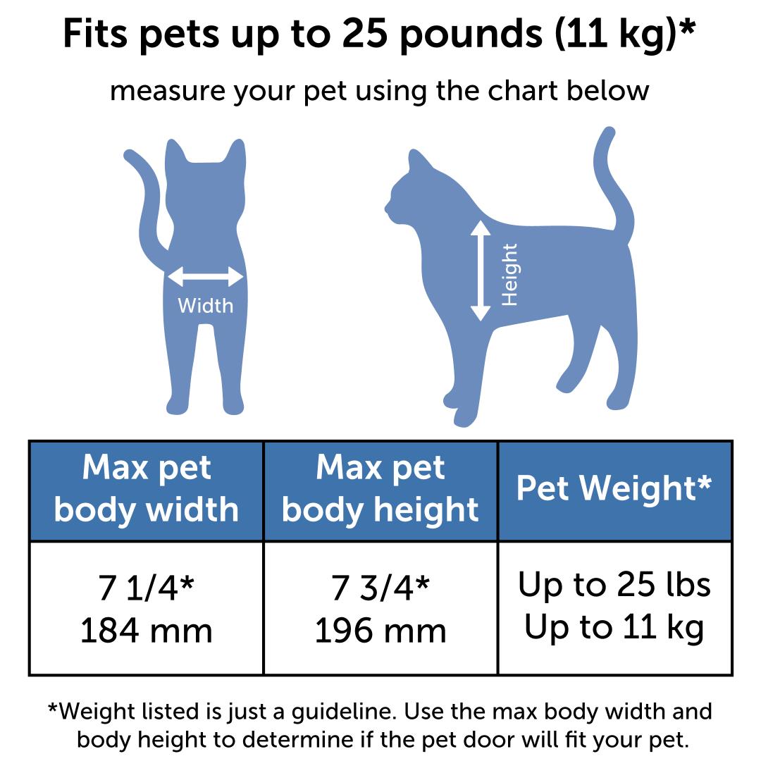 Twenty Five Pounds