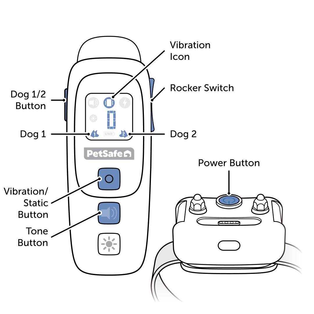 Remote Diagram