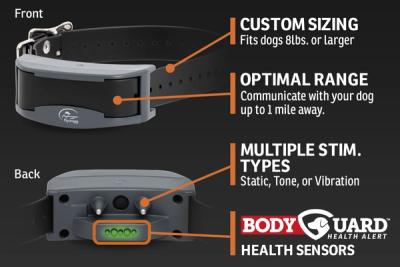 Infographic calling out features of collar
