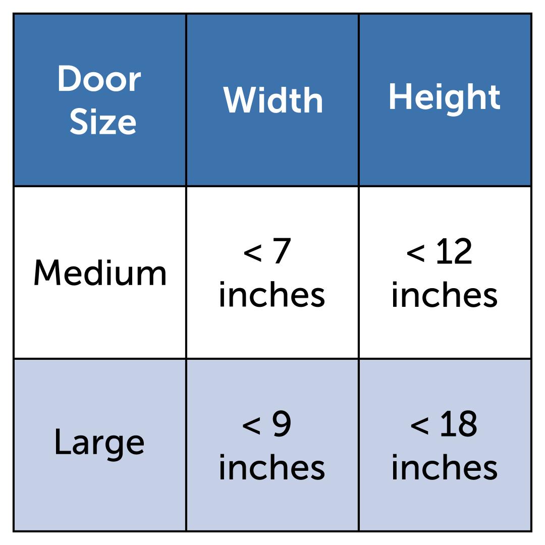 Door Size And Pet Measurement