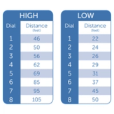 set settings on unit base