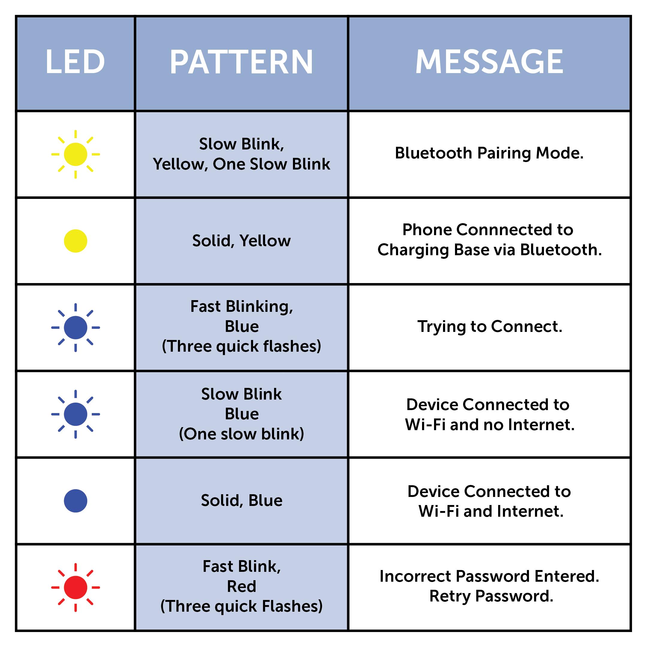Base Light