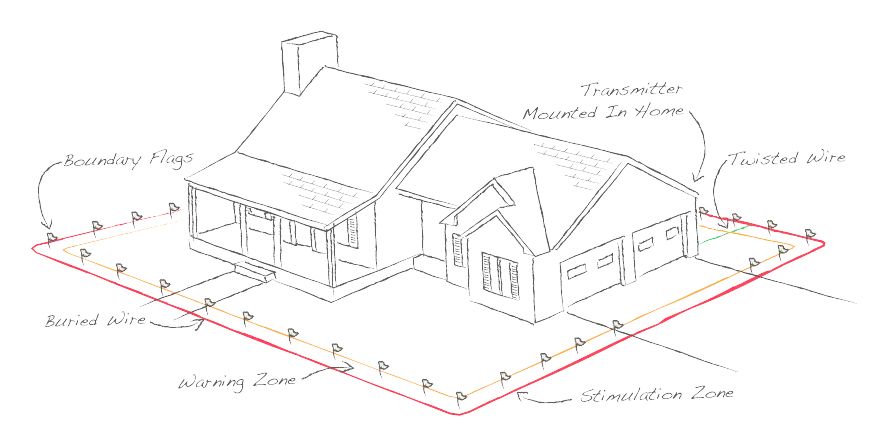 In ground hot sale fence installation