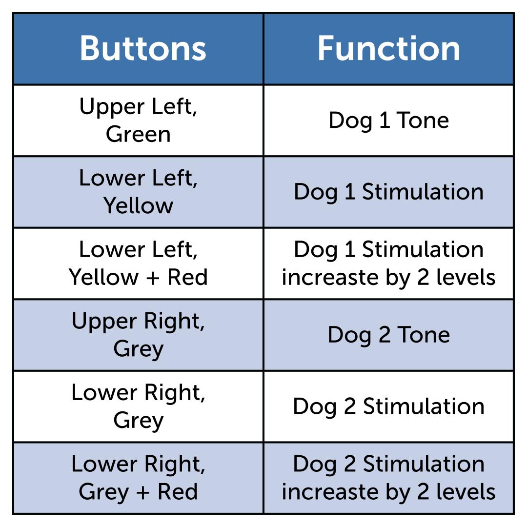 Chart_Two Dog Mode