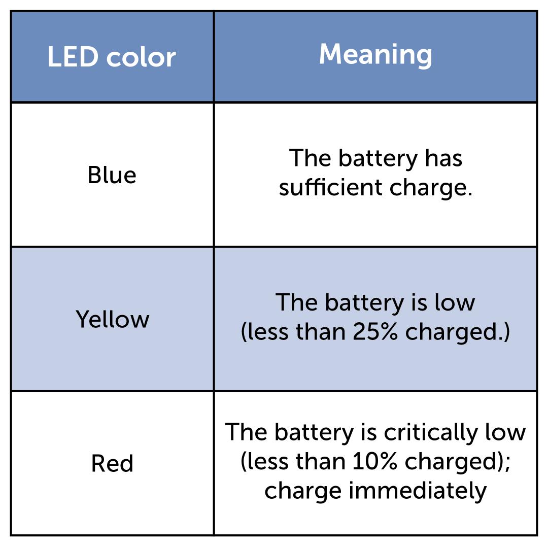 Chart_LED