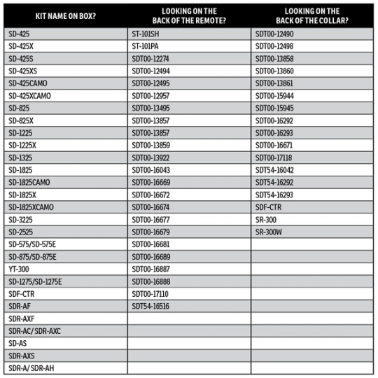 SD YardTrainer 300_SKU Reference Chart