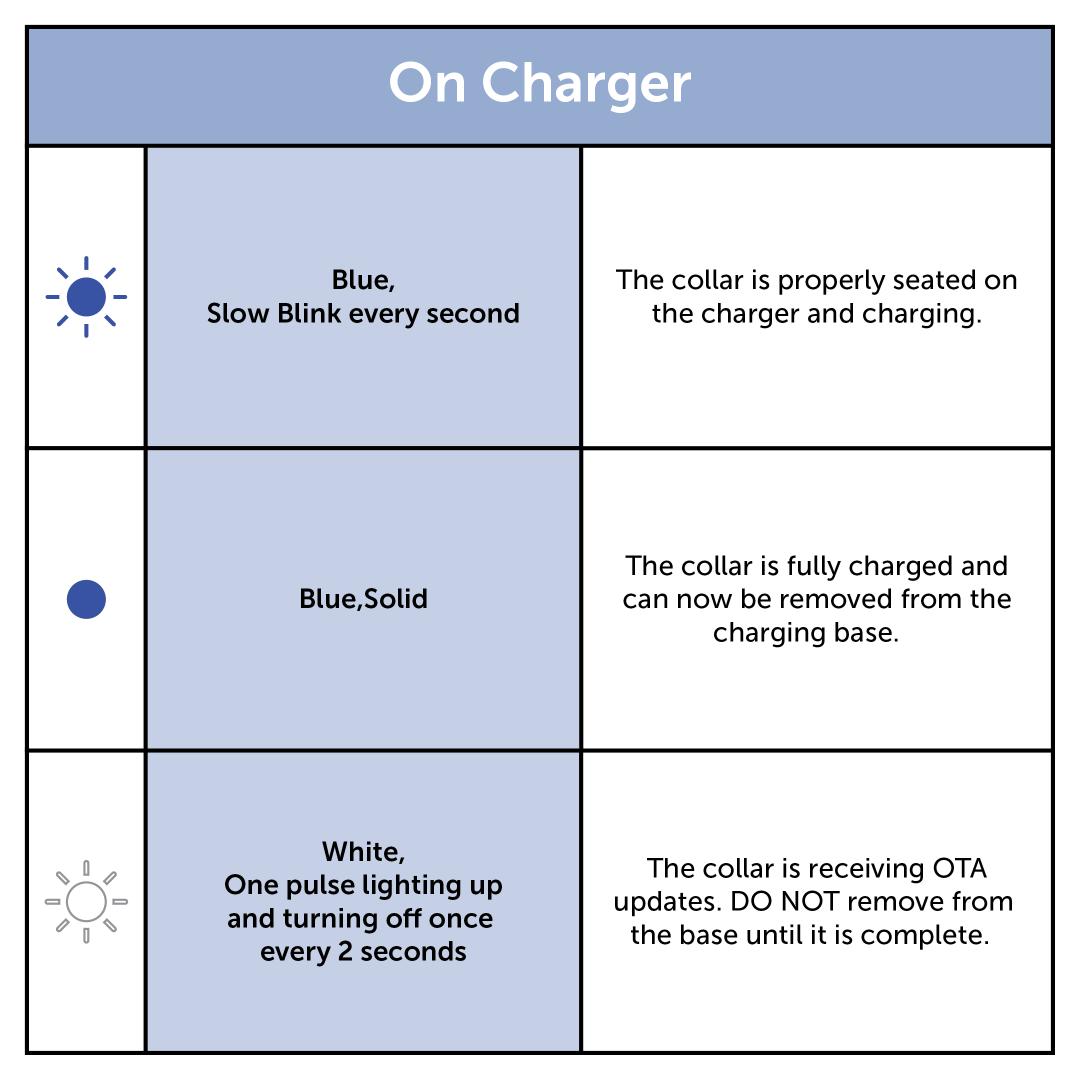 Chart_On Charger