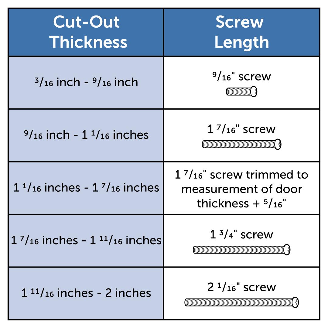 Screw Chart