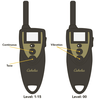 CABELA'S GUN DOG GS-8000 TRAINER MODES EXPLAINED