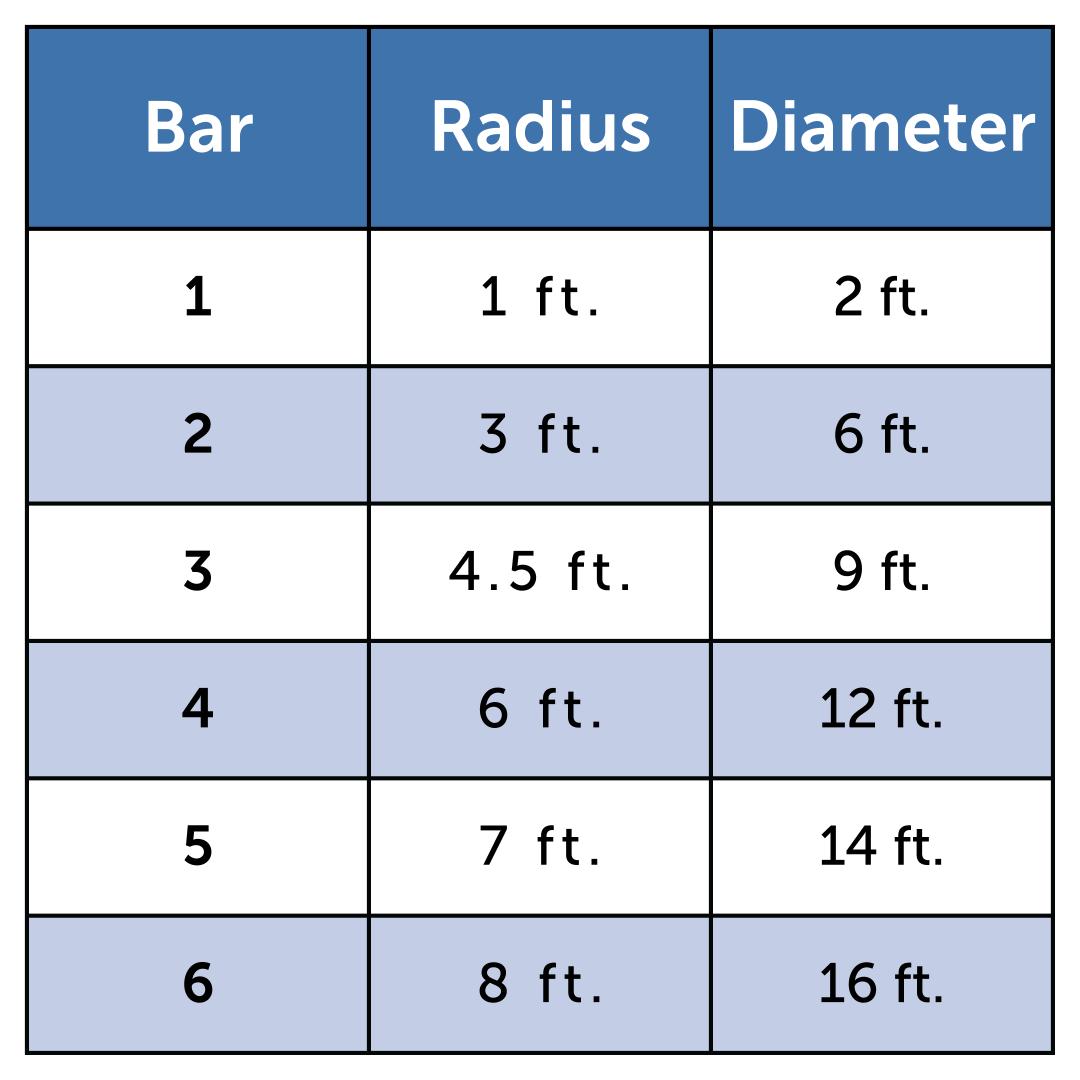 Range For Wireless