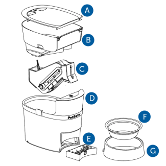 smart-feed-automatic-feeder-generations-diagram-illustration