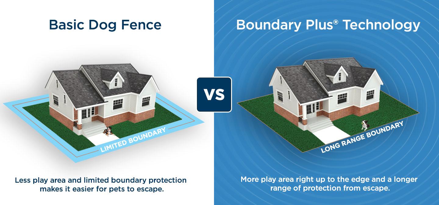 Diagrams showing the benefits of Boundary Plus technology