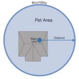 containment area