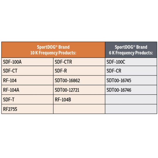 SD Common Containment_Collar Compatibility
