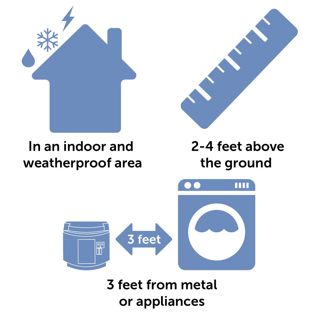 Suitable Location Infographic