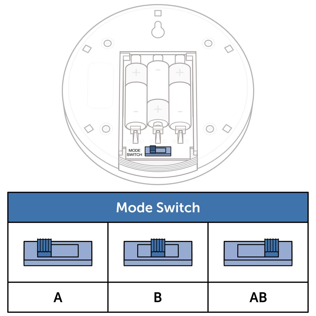 Chart_Mode Switch