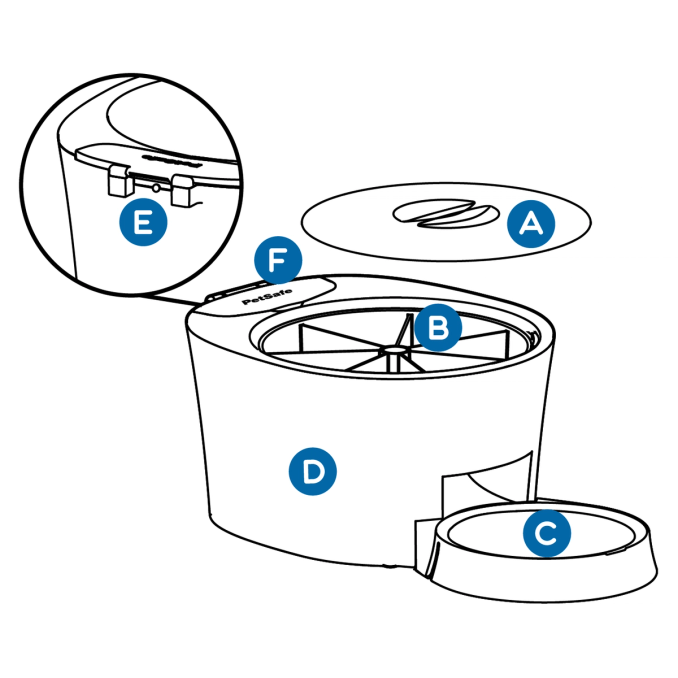understanding-six-meal-feeder-top-illustration