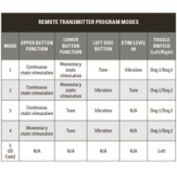 Mode chart
