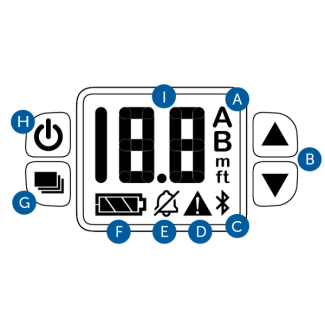 Screen features