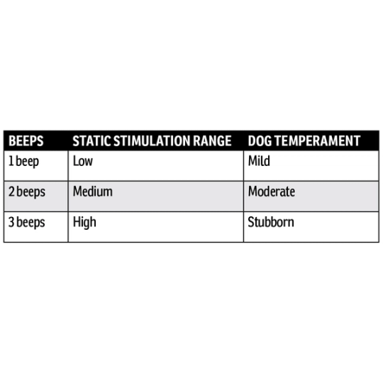 SD 825 SMS_Stimulation Range Chart