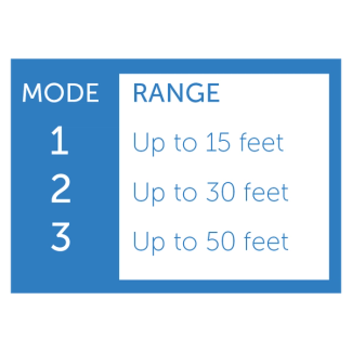 Different modes