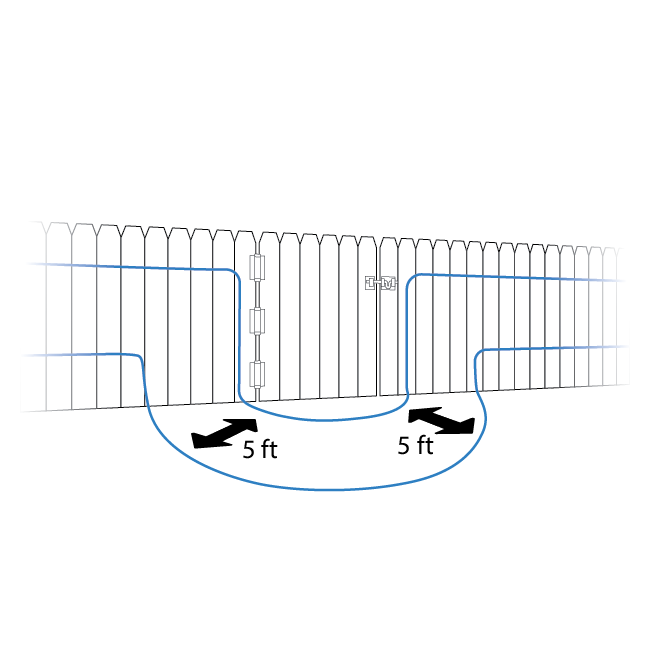 Double loop fence around gates