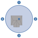 test boundary