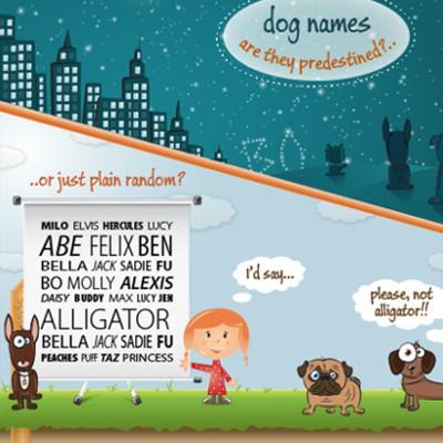 dog names