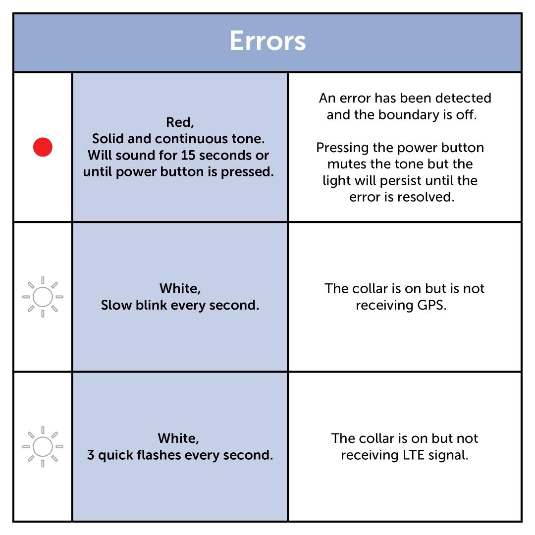 Chart_Errors