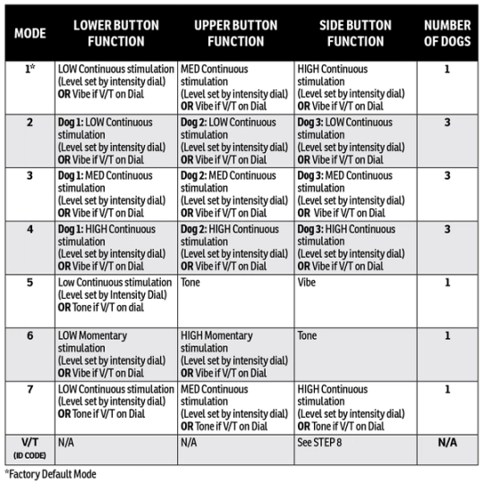 SD-825 SMS_Mode Chart