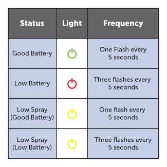 Battery Indicator Chart