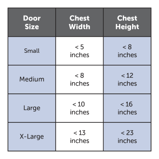 Selecting Door Base Off Your Dogs Measurements