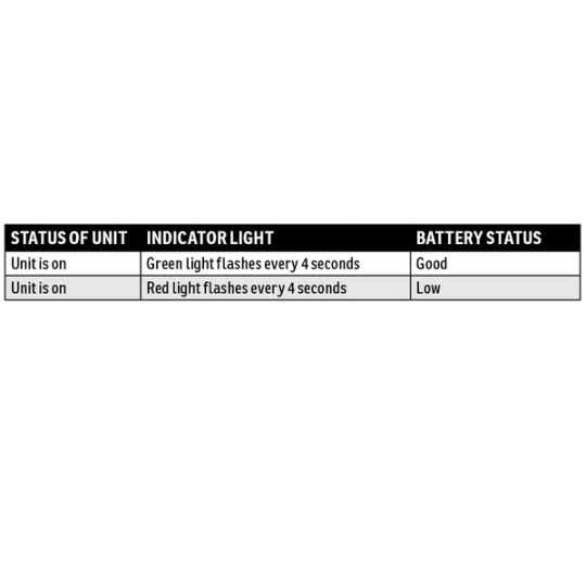 indicator light and battery status chart