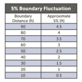 Boundary Fluctuation Chart