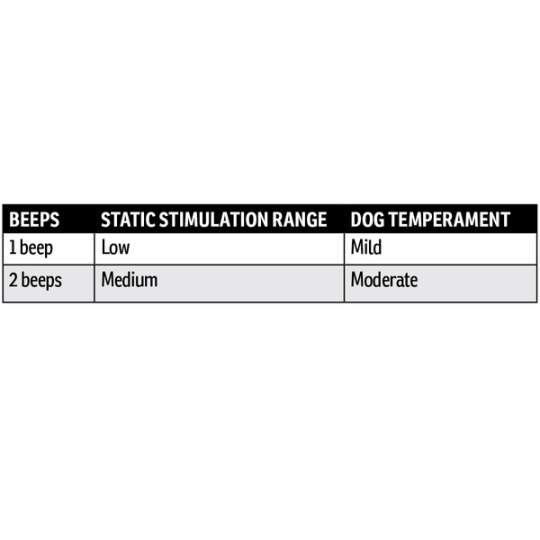 SD YardTrainer 300_Stimulation Chart