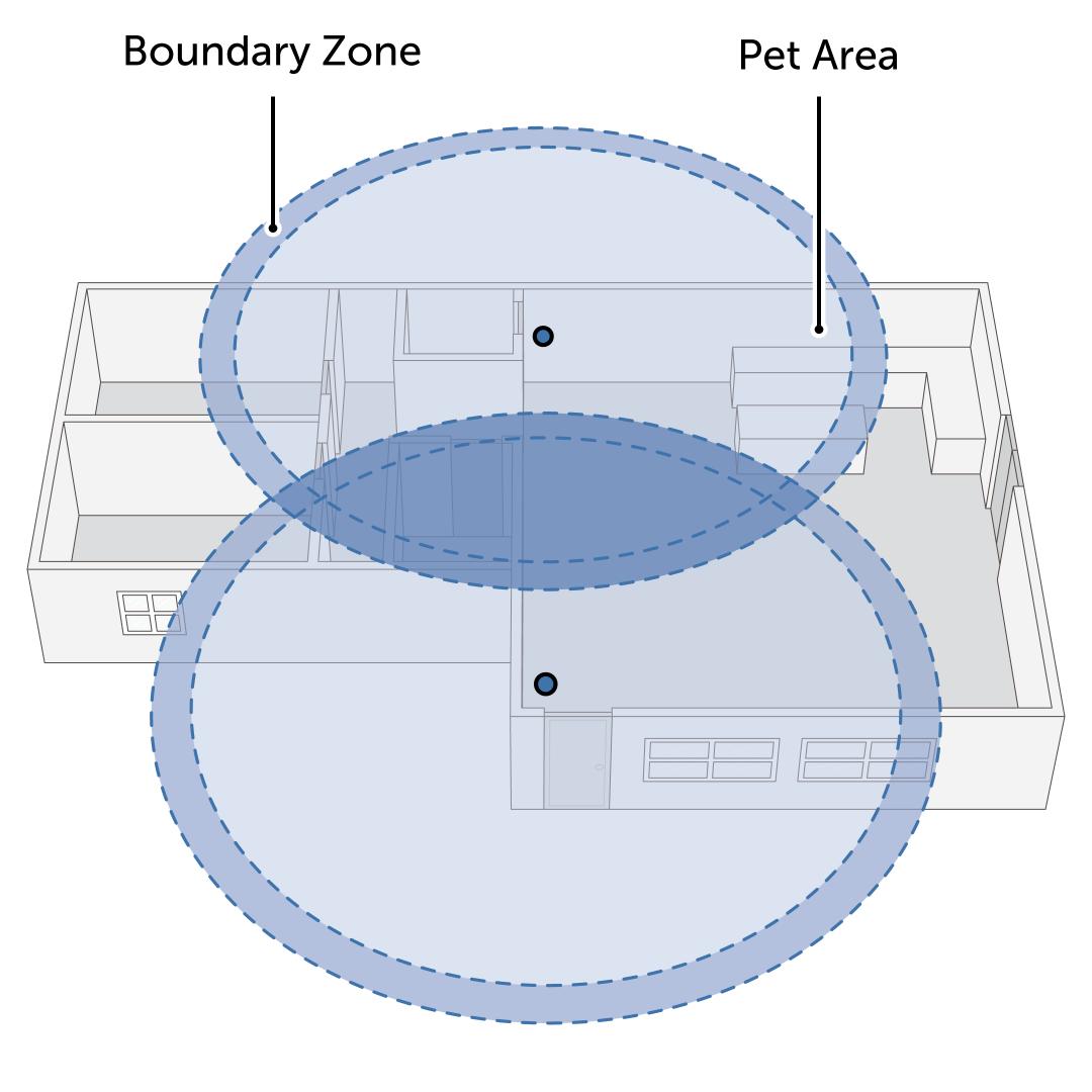 Signal Overlapping