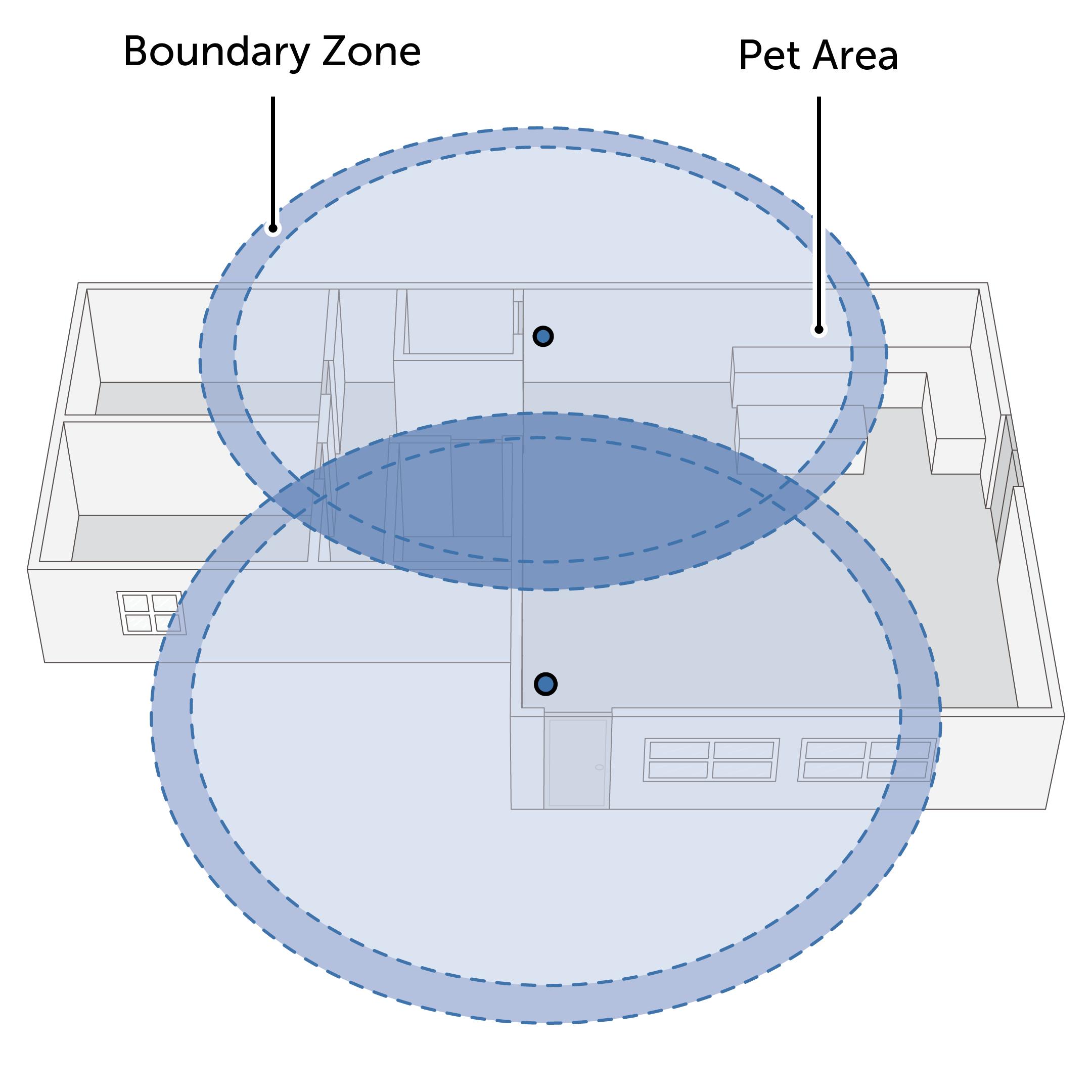 Signal Overlapping
