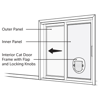 Sliding glass door with pet door