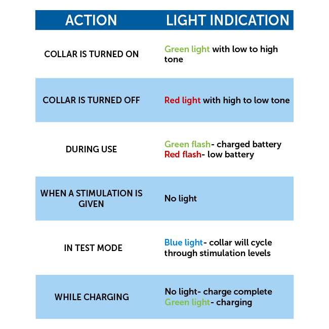 Indicator lights