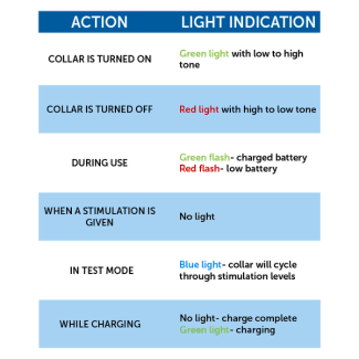 Indicator lights