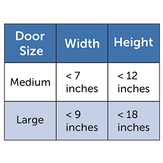 Door Size And Pet Measurement