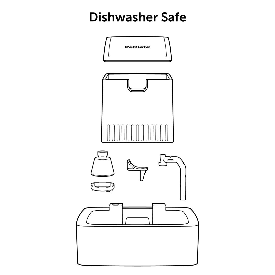 Items Can be Placed In Dishwasher